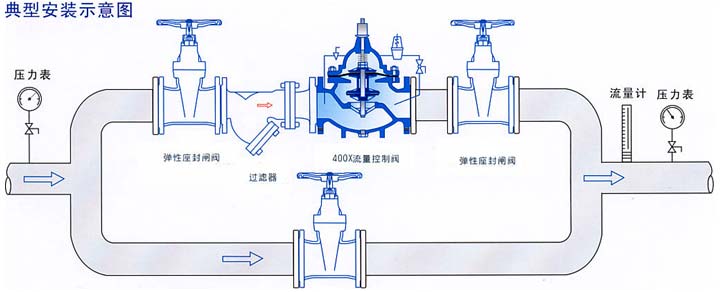 400X流量控制閥結構示意圖