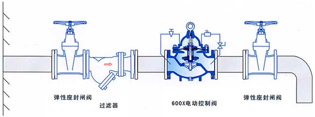 600X電動控制閥結構示意圖