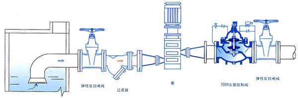 700X水泵控制閥結(jié)構(gòu)示意圖