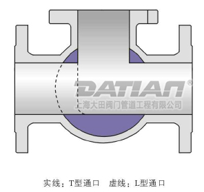 三通球閥介質流通示意圖