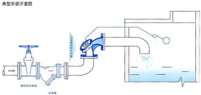 100A角型定水位閥安裝示意圖