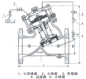 BYH103X活塞式遙控浮球閥結(jié)構(gòu)示意圖