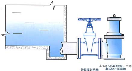 J744X液壓角式快開(kāi)排泥閥安裝示意圖