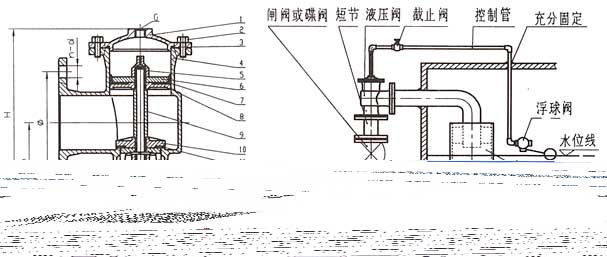 液壓水位控制閥