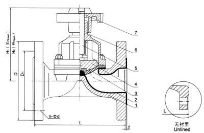 EG41F(無襯里)、EG41Fs(襯氟塑料)堰式隔膜閥