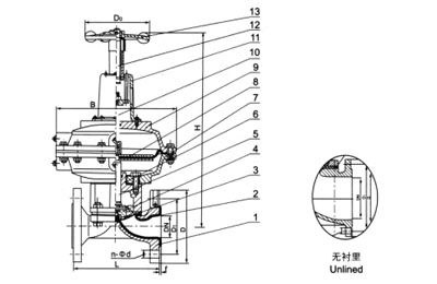 EG641F(無襯里)、EG641Fs(襯氟塑料)氣動隔膜閥(帶手操往復型)