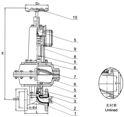 EG6K41F(無襯里)、EG6K41Fs(襯氟塑料)氣動隔膜閥(常開型)