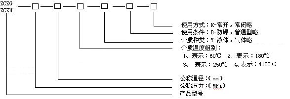 高溫電磁閥型號規(guī)格說明